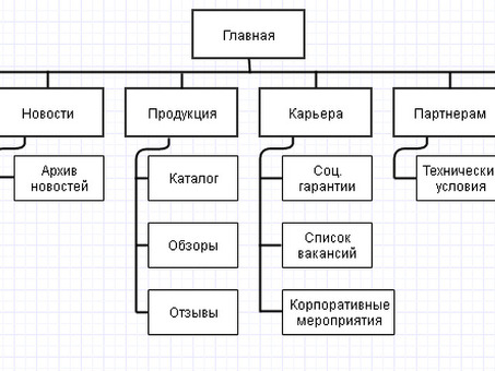 Продвижение интернет-магазина без бюджета , бюджетное продвижение сайта .