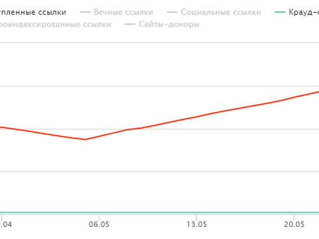 Продвижение интернет-магазина , недорого продвижение сайта .