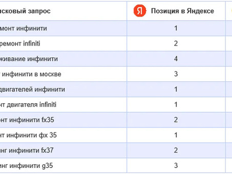 Продвижение лендинга , продвижение лендингового сайта .