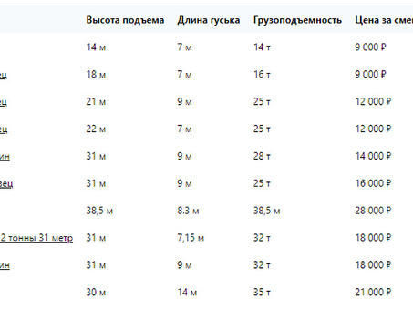 Продвижение сайта Специальная аренда машины, корпус продвижения сайтов .