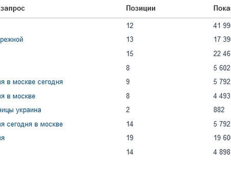 Продвижение сайта статьи, статьи сайтов .