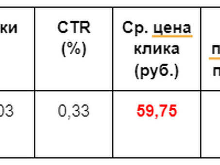 Продвижение сайта юридические услуги, юридическое продвижение сайтов .