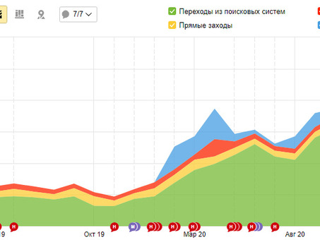 Продвижение сайтав Все инклюзивное продвижение сайта новосибирск .