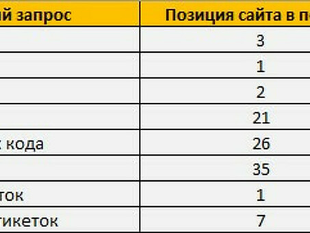 Продвижение сайтас оплатой за результат , оплата продвижения сайта .