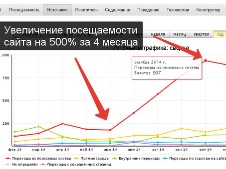 Продвижение сайтов в Белебее, продвижение сайта белебей .