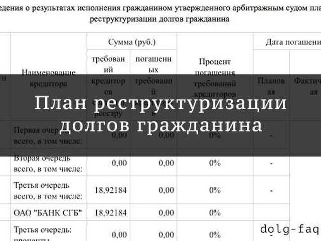 План реструктуризации долгов гражданина фз о банкротстве