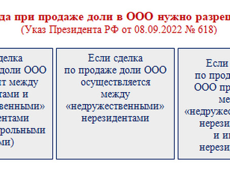 Как продавать на Авито - правила , пошаговая инструкция , лайфхаки , как быстро продать ооо.