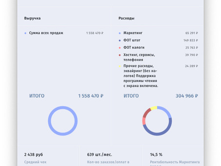 Как продать готовый бизнес - Дело Модульбанка - Дело Модульбанка. где продать ооо.