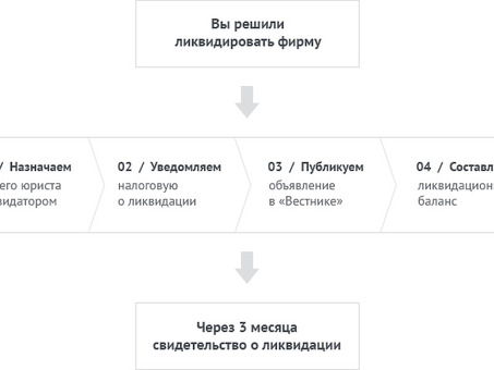 Ликвидация ООО с нулевым балансом в 2022 году: пошаговая инструкция по закрытию , сколько стоит ооо с нулевым балансом .