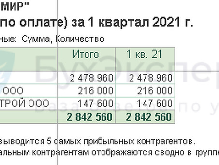 Обороты компании где посмотреть , ооо с оборотами .