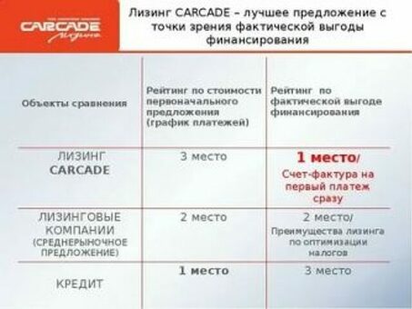 Преимущества лизинга для юридических лиц: особенности , условия и ставки , продам ооо с нулевым балансом .