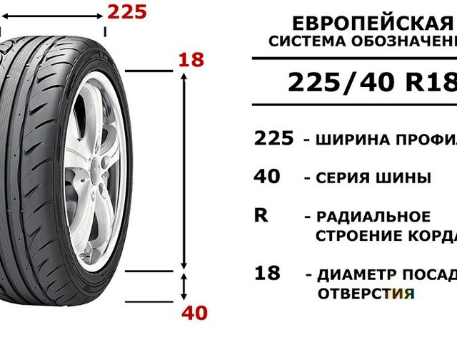 225 60 18 в дюймах. Европейская маркировка шин. BMW 118, Размерность шин. Маркировка шин ОГЭ математика.