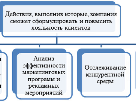 Три способа сохранить клиентов в лояльности и покупке - Финансы Карьера 2023 , удержание клиентов и повышение клиентской лояльности .