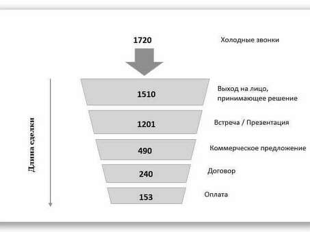 Увеличение объёмов продаж - Секреты экономики , увеличение объема продаж продукции инструмент сервис .