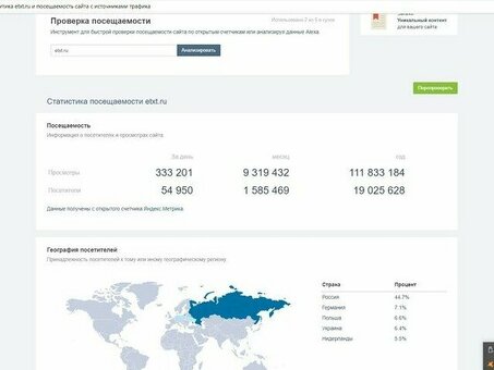 Уникальный посетитель сайта – кто это и как его привлечь , нужны посетители на сайт .
