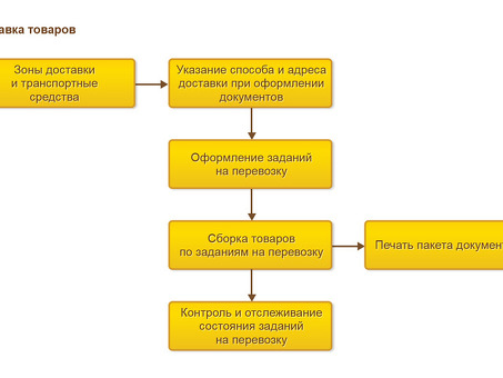 Управление продажами | 1С: Комплексная автоматизация , работа с несколькими покупателями .