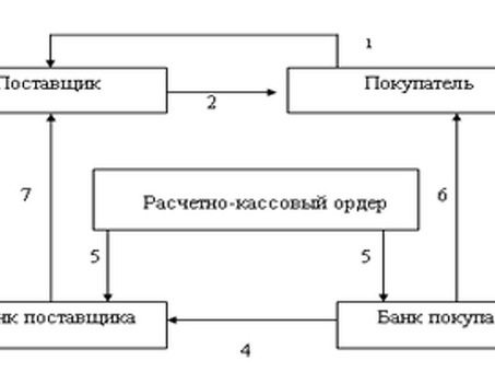 Учет расчетов с поставщиками и покупателями , покупатели и заказчики Вот этот.