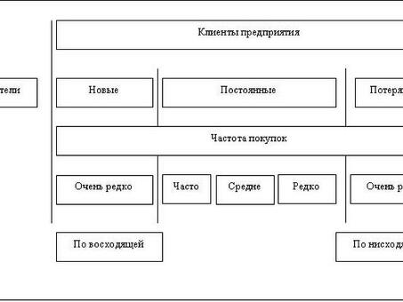 Формула привлечения клиента из пяти шагов к клиенты стали вашими | Игорь Зуевич | Зен, новых клиентов .