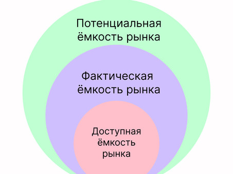 Хотите найти новые рынки сбыта? Не знаете, как продвигать свои товары и услуги , если ваш бизнес не в городе ; агентство Тюменской области » - поддержка и развитие бизнеса , как найти рынок сбыта.