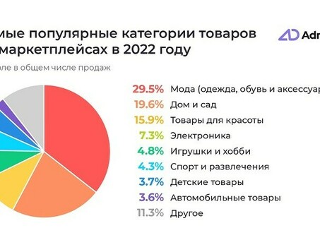 Что такое каналы продаж и как выбрать верный - ГУСАРОВ ЭДУ, каналы продаж услуг .