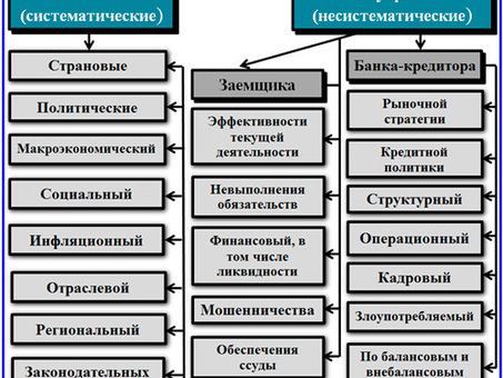 Что такое ремаркетинг , какие у него виды и его основные стратегии , виды и способы привлечения клиентов .