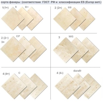 Фанера ФСФ 1500x3000x6 мм сорт 4/4 нешлифованная