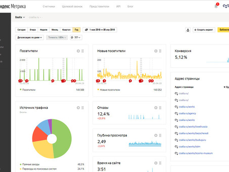 76 блогов о SEO, оптимизации и продвижении сайтов в интернете |, seo форум вебмастеров оптимизация и продвижение сайтов .