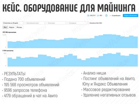 Автоматический постинг на авито: проект в категории Размещено: 30 августа 2016 г., 22:00. 12, автоматический постинг на авито.