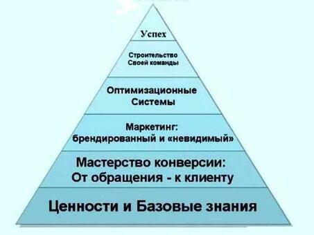 Посредничество в аренде коммерческих помещений работа , открытые вакансии Россия марта 2023 , агент по аренде коммерческой недвижимости .