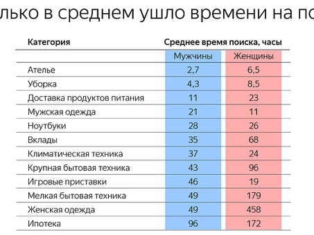 Аналитики описали портрет типичного покупателя интернет - магазина — РБК, кто покупал в интернет магазине .