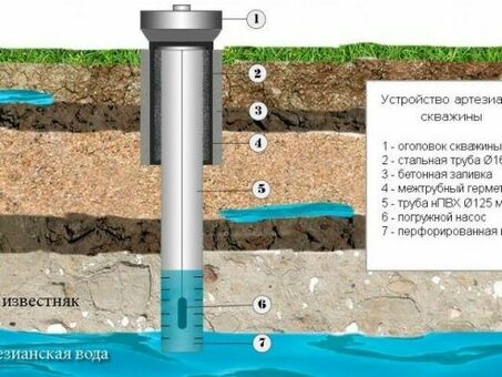 Бурение скважин Под водой в Рязани области , бурение скважин на воду скопинский район форум .