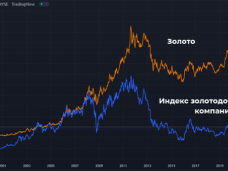 Выбираем золотодобытчиков , инвесторы в золотодобычу .