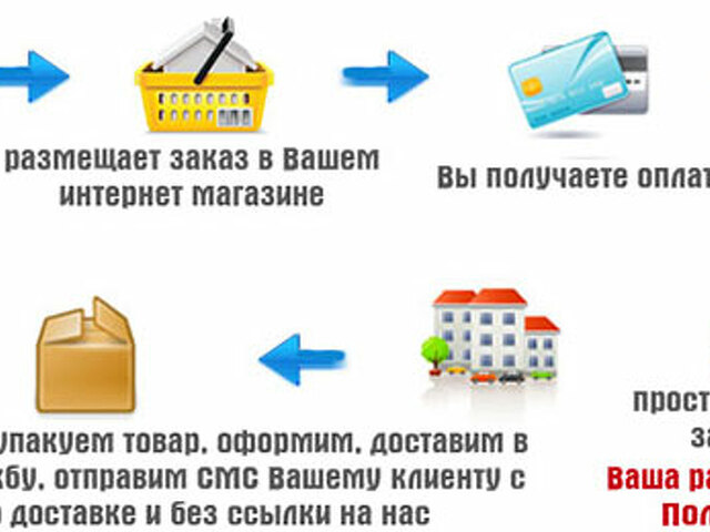 Дропшиппинг вайлдберриз схема работы