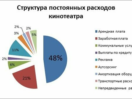 Бизнес план 3D кинотеатра. Как открыть бизнес с нуля в маленьком городе и сколько это стоит, мини кинотеатр как бизнес.