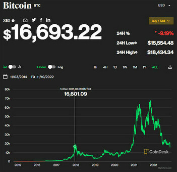 Биткойн упал ниже 30 000 иен | Автор: DRbINDA | Страница 2, доска объявлений, где биткойн рухнул сегодня.