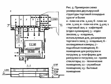 Состоялся запуск ТЦ «Акварель» в Городе Героев - 19 апреля 2010 г. - v1. ru, запуск ТЦ.