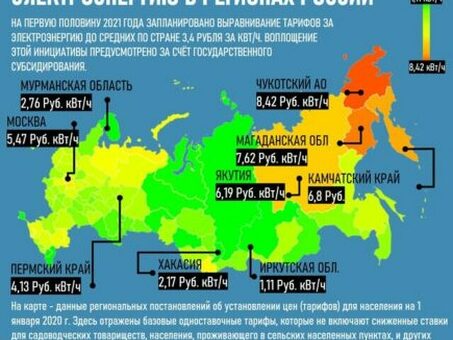 Общий блог, фермерский блог.