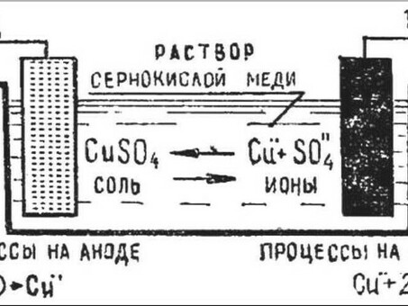 Электролизные изделия как бизнес