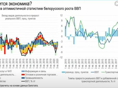 Экономический прогноз на 2021 год: что делать на бизне с-форуме Belarus 2021 Business