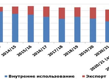 1. 2. 57. Спрос на предложение муки и муки описывается в уравнении спроса на муку.