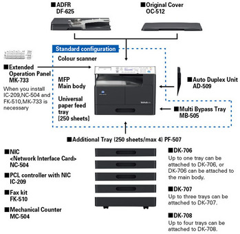 МФУ Konica Minolta bizhub 215 (A3PE021)