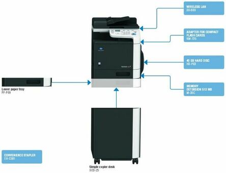 МФУ Konica Minolta bizhub C25 (A2YF021)