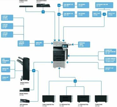 МФУ Konica Minolta bizhub 223 (A1UG021)