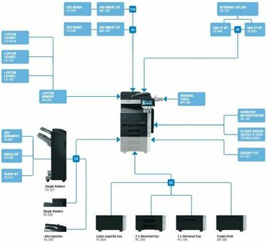 МФУ Konica Minolta bizhub 423 (A1UD021)