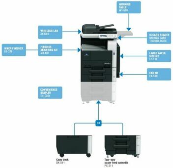 МФУ Konica Minolta bizhub 36 (A45X021)