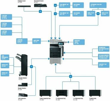 МФУ Konica Minolta bizhub 283 (A1UF021)