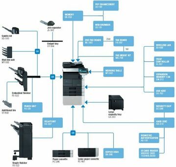 МФУ Konica Minolta bizhub 501 (A0R5021)