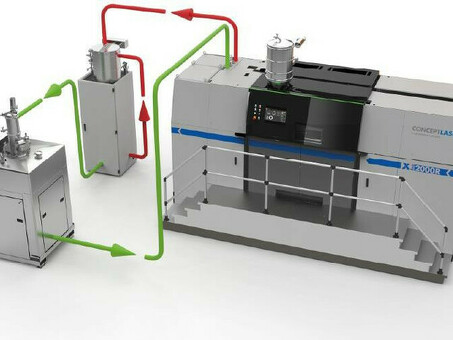 3D-принтер Concept Laser X Line 2000R