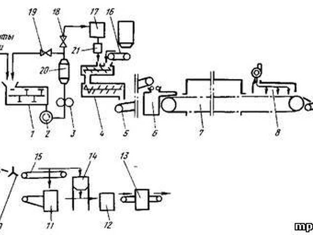 Машинно аппаратурная схема линии производства сахара песка из сахарной свеклы