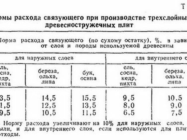 Казахстан нормы расхода